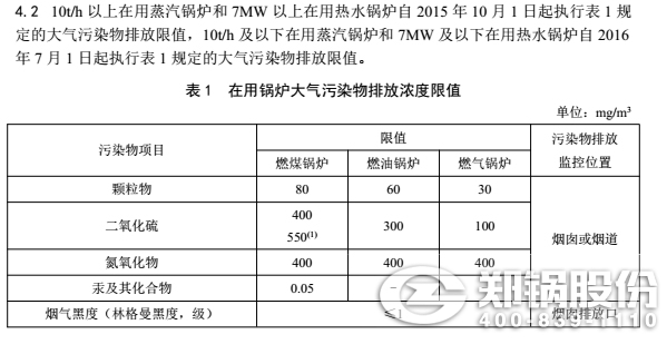 锅炉排放标准