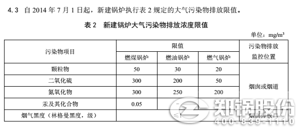 黑龙江哈尔滨燃煤锅炉治理