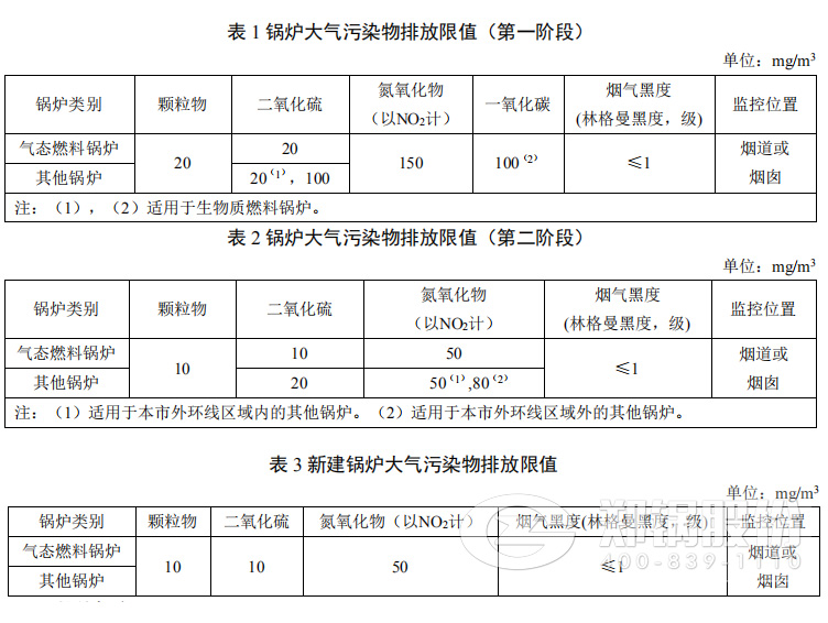 上海2018版《锅炉大气污染物排放标准》正式出台实验