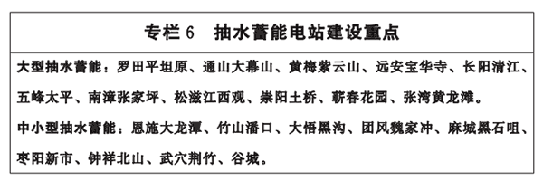 专栏6-抽水蓄能电站建设重点.png