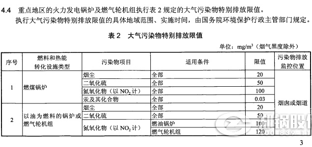 哈尔滨火电厂锅炉排放标准