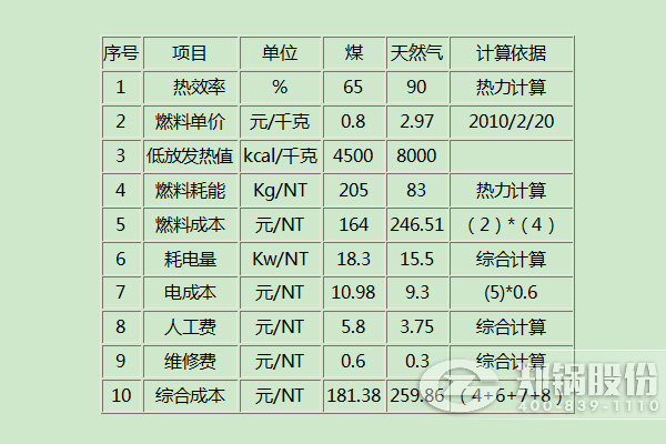 云顶集团·4008(中国)官方网站