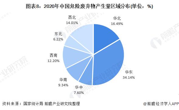 2020年中国危险放弃物爆发量区域漫衍.jpg