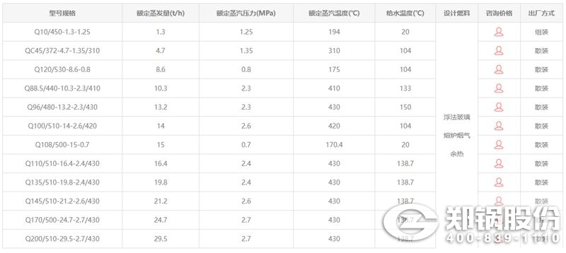 玻璃窑余热锅炉手艺参数.jpg