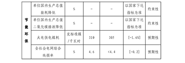 福建省“十四五”能源生长专项妄想专栏二.png